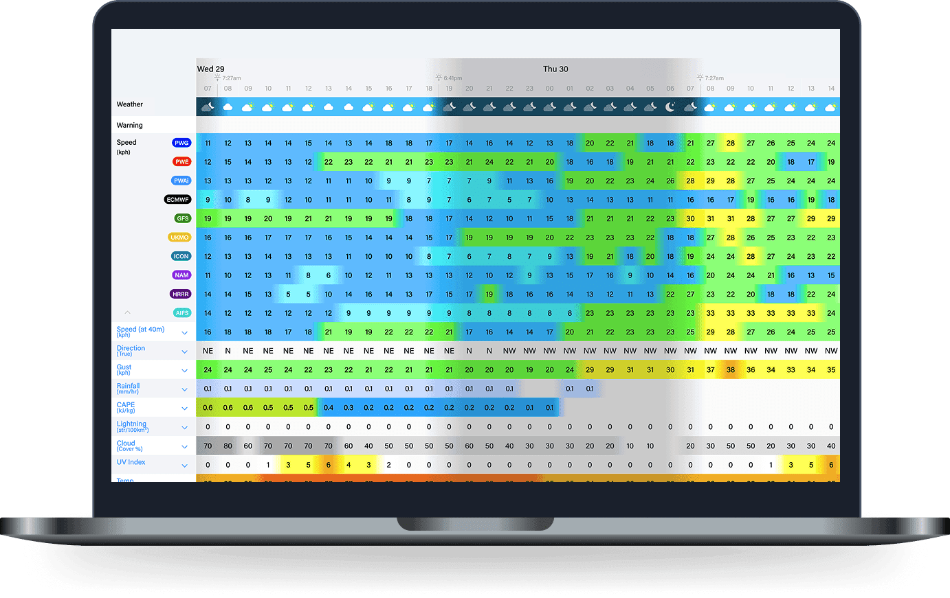 Los datos nunca se han visto tan bien.