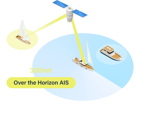AIS Over the Horizon