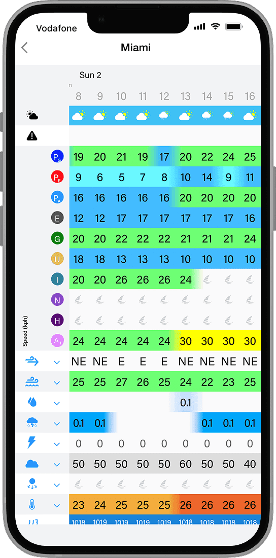 Los datos nunca se han visto tan bien.