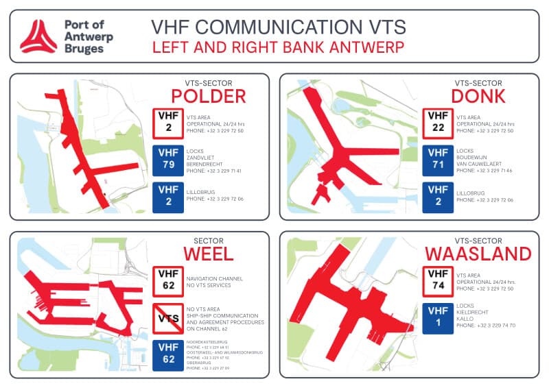 Port of Zeebrugge -  Port of Antwerp-Bruges