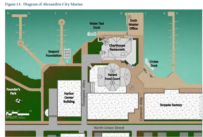 City of Alexandria Marina