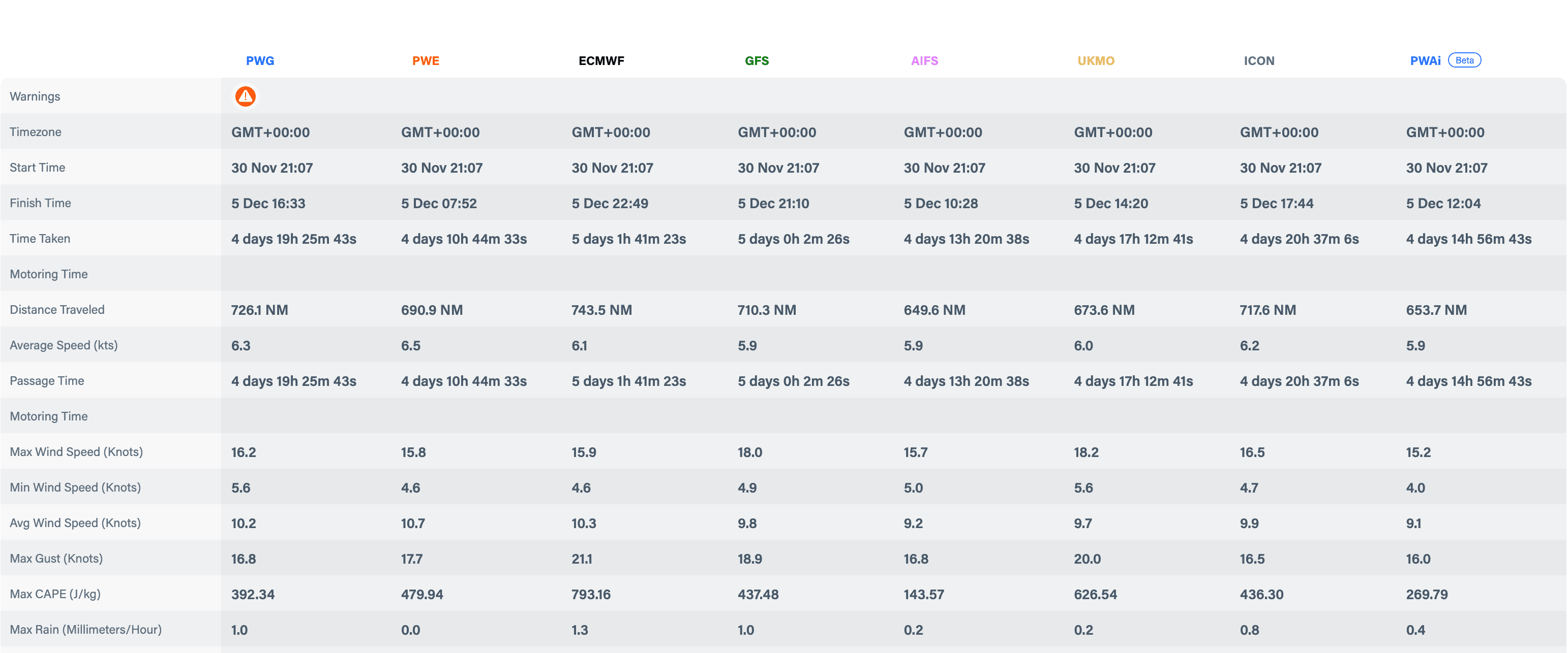 Ripartizione dettagliata dello stato del mare